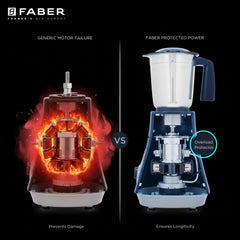 Faber Apollo Black Mixer Grinder|500w Copper Motor|3 Stainless Steel Jars & Blades|Easy to Clean| 2yrs Warranty on Produ