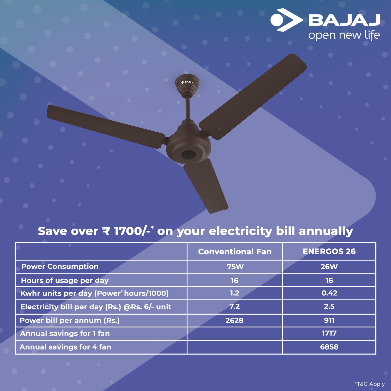 Bajaj Energos 26 BLDC 1200MM (48 Inch) Ceiling Fan With Remote | BEE 5 Star Rated | Energy Efficient 【Red Walnut】