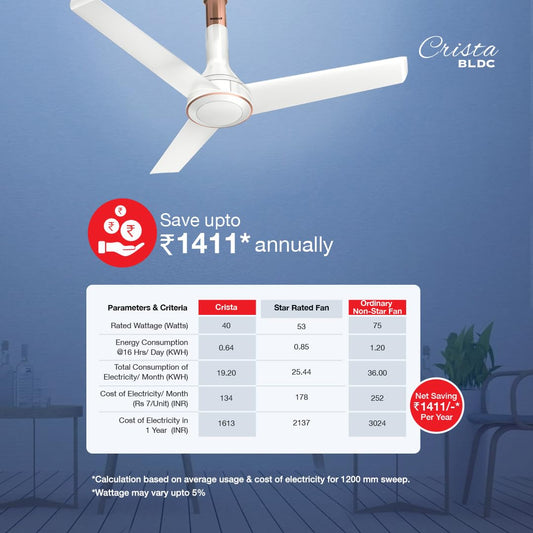 Havells 1200mm Crista BLDC Motor Ceiling Fan | Premium Finish with RF Remote, 100% Copper, Upto 60% Energy Saving | Low Noise: 55dB, 2 Year Warranty | (Pack of 1, Pearl White LT Copper)