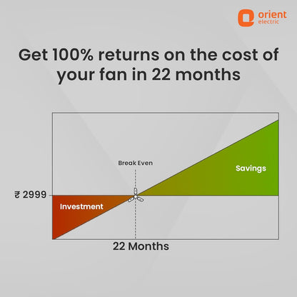 Orient Electric’s 1200 mm Hector 500 | BLDC fan with regulator compatibility | Saves up to 50% on electricity bills | 3-year warranty | Brown, pack 1