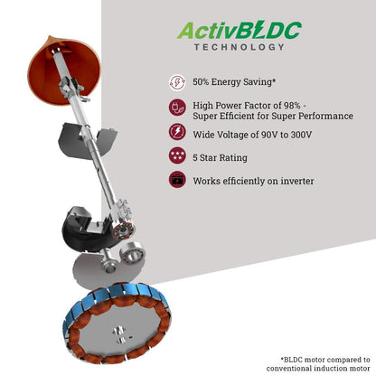 Crompton Energion HS 1200 mm BLDC Ceiling Fan with Remote Control | BEE 5 Star Energy Rating | ActivBLDC Technology | Anti-Rust | Superior Air Delivery | 5 Year Manufacturer Warranty | Brown