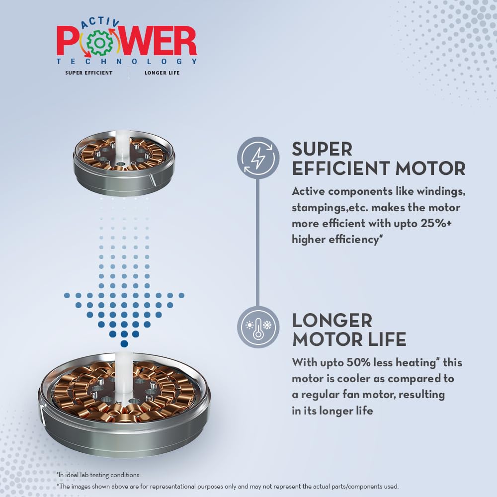 Crompton Jura Prime 1200 mm Decorative Ceiling Fan | BEE Star Rated Energy Efficient | High Speed | Anti-Dust | Active Power Technology | 2 Year Manufacturer Warranty | Denim Blue