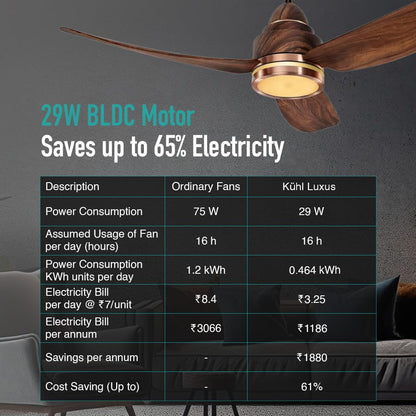 KUHL Luxus C3 1200mm Stylish 65% Power Saving BLDC Ceiling Fan with Remote | Night & Down Light|29W | BEE 5 Star | Low Noise | IoT –Operate via Mobile & Alexa | Reverse Mode | Free Installation|Teak