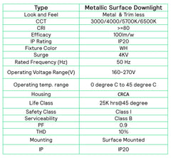Philips LED Glow Surface Downlight Metal Body, Trim Less Sleek and Energy-efficient Surface Mount Light (6500k - Cool White, B0FLQC9VJ9)