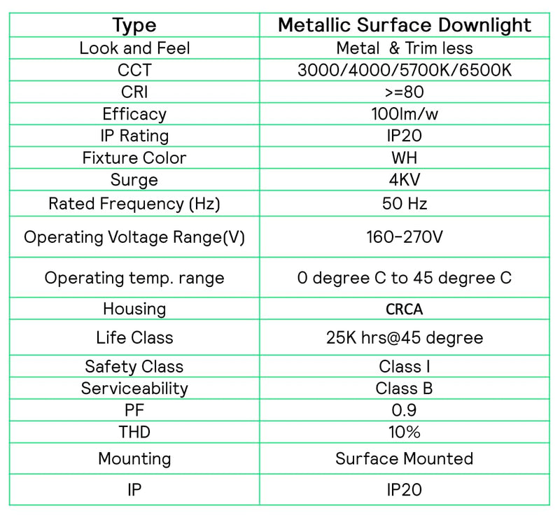 Philips LED Glow Surface Downlight Metal Body, Trim Less Sleek and Energy-efficient Surface Mount Light (6500k - Cool White, B0FLQC9VJ9)