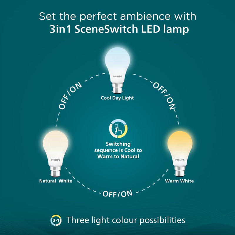 Philips 14-Watt LED Bulb - 3 Colours in 1 LED Bulb (Pack of 24)