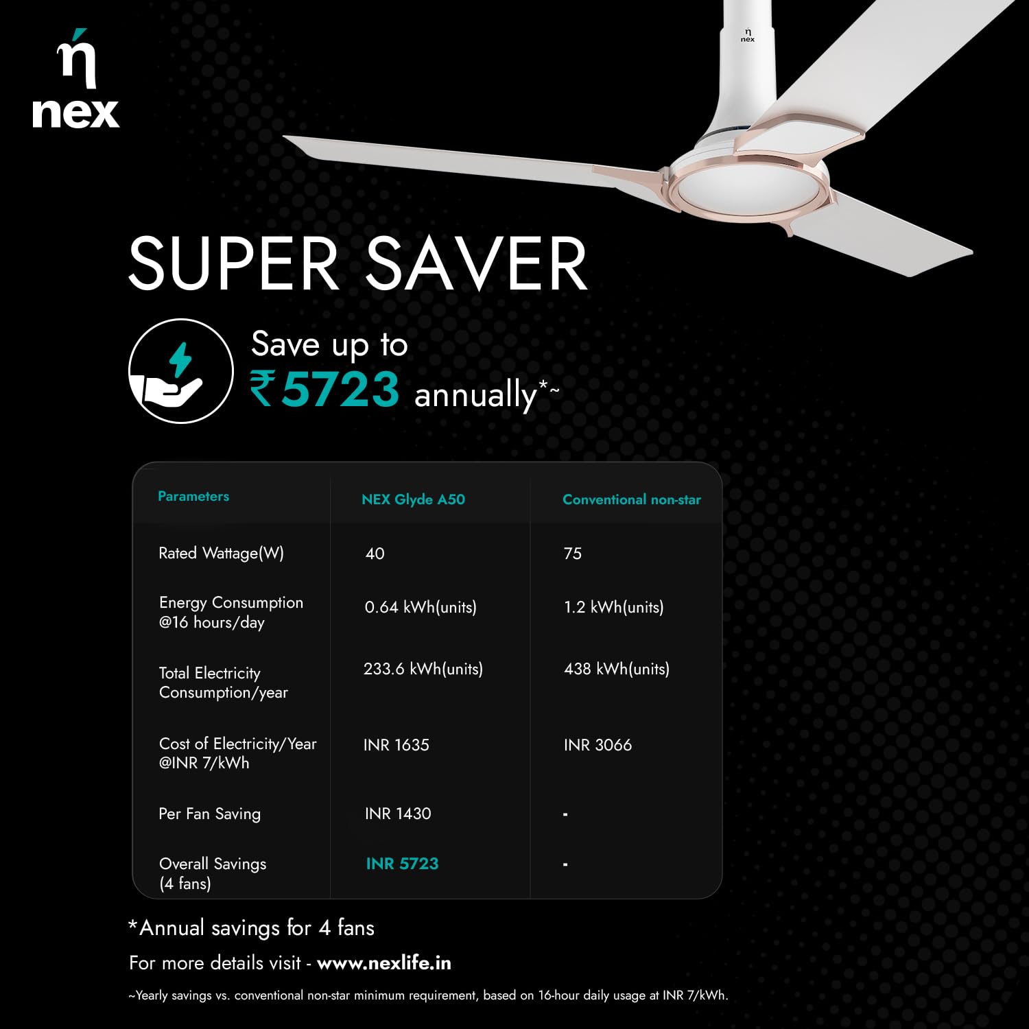 NNEX by BAJAJ Glyde A50 1200 MM | BEE 4 Star Rated Premium Ceiling Fan | 20% Higher Air Thrust* | Airfluence™ Al Blades | Adjustable Downrod | 2-Yr Warranty 【Snow White】