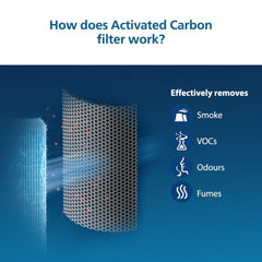 Philips Activated Carbon 1000 Series Replacement Air Purifier Filter FY1413/30 – For AC1215/20