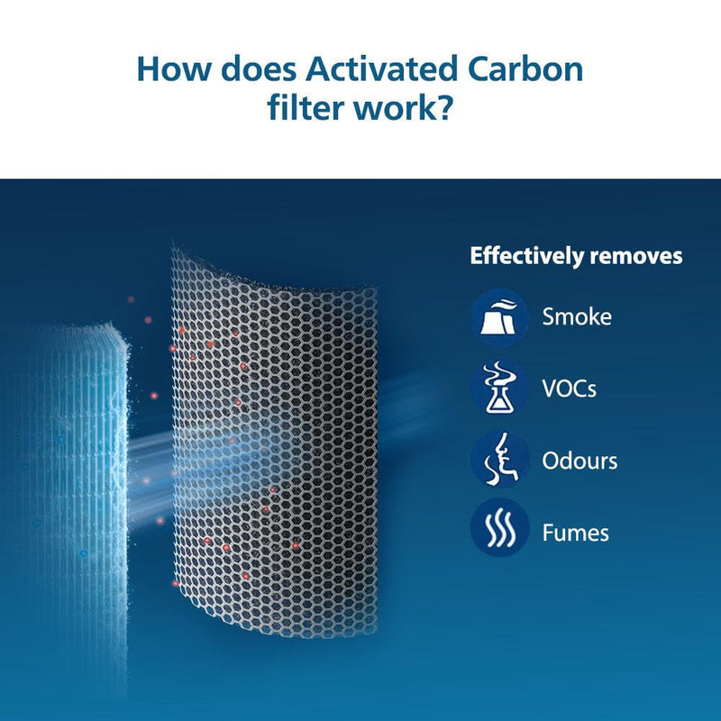 Philips Activated Carbon 1000 Series Replacement Air Purifier Filter FY1413/30 – For AC1215/20