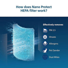 Philips Nano Protect Hepa 1000 Series Replacement Air Purifier Filter FY1410/30 – For AC1215/20