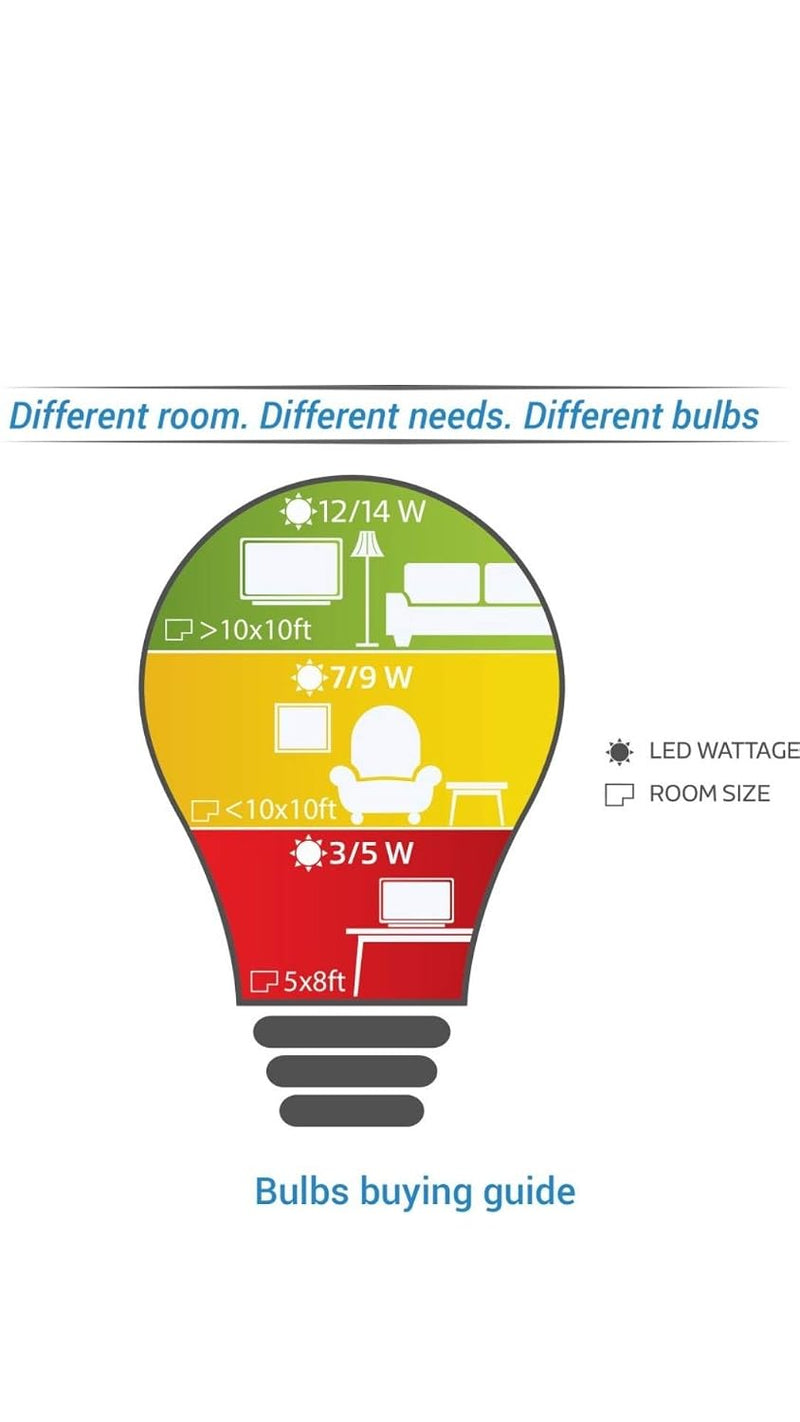 Philips Joy Vision Deco Mini 929000253444 0.5-Watt LED Bulb (Yellow, Pack of 6)