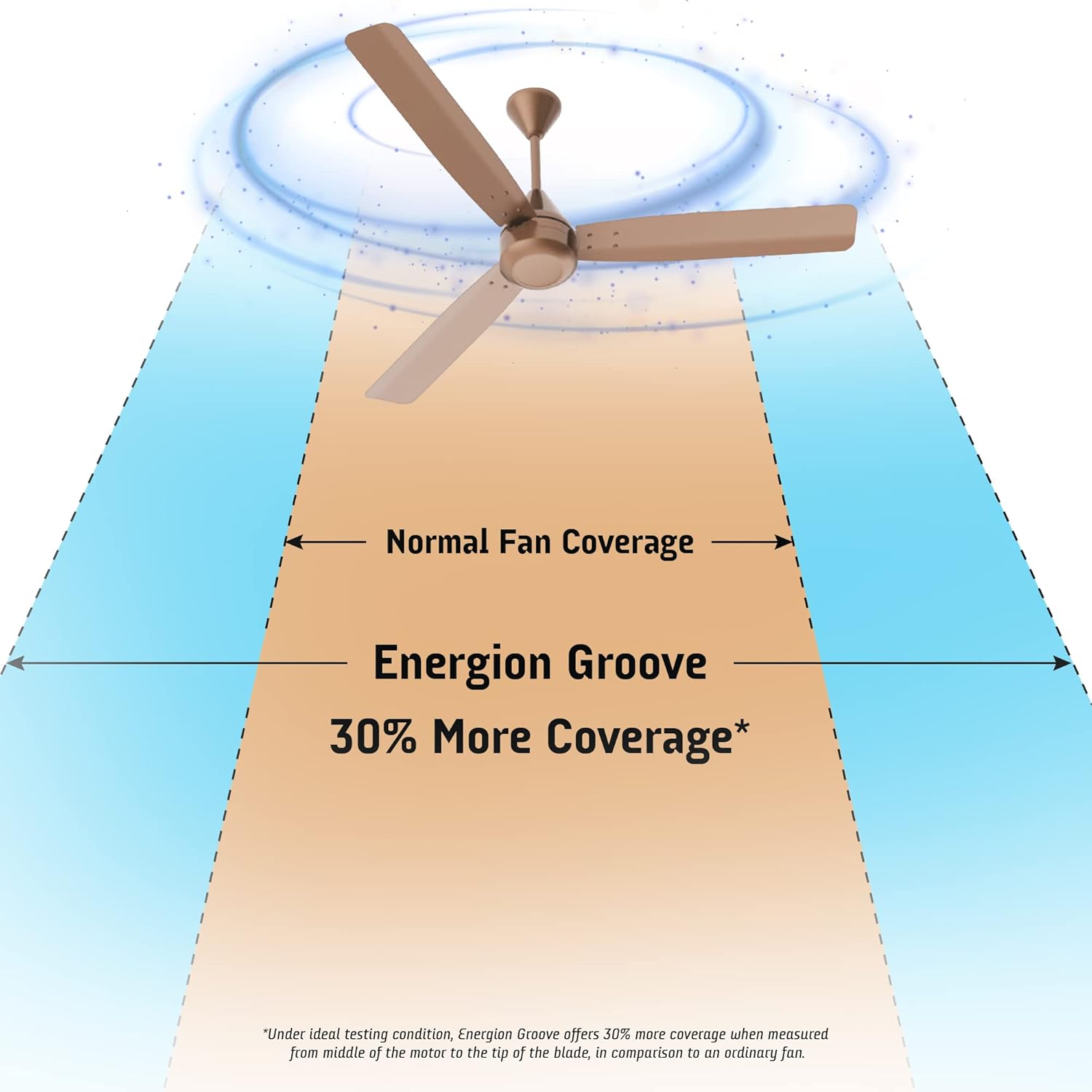 Crompton Energion Groove 1200mm (48 inch) Ceiling Fan (Brown), Pack of 1, (5 Years Warranty)