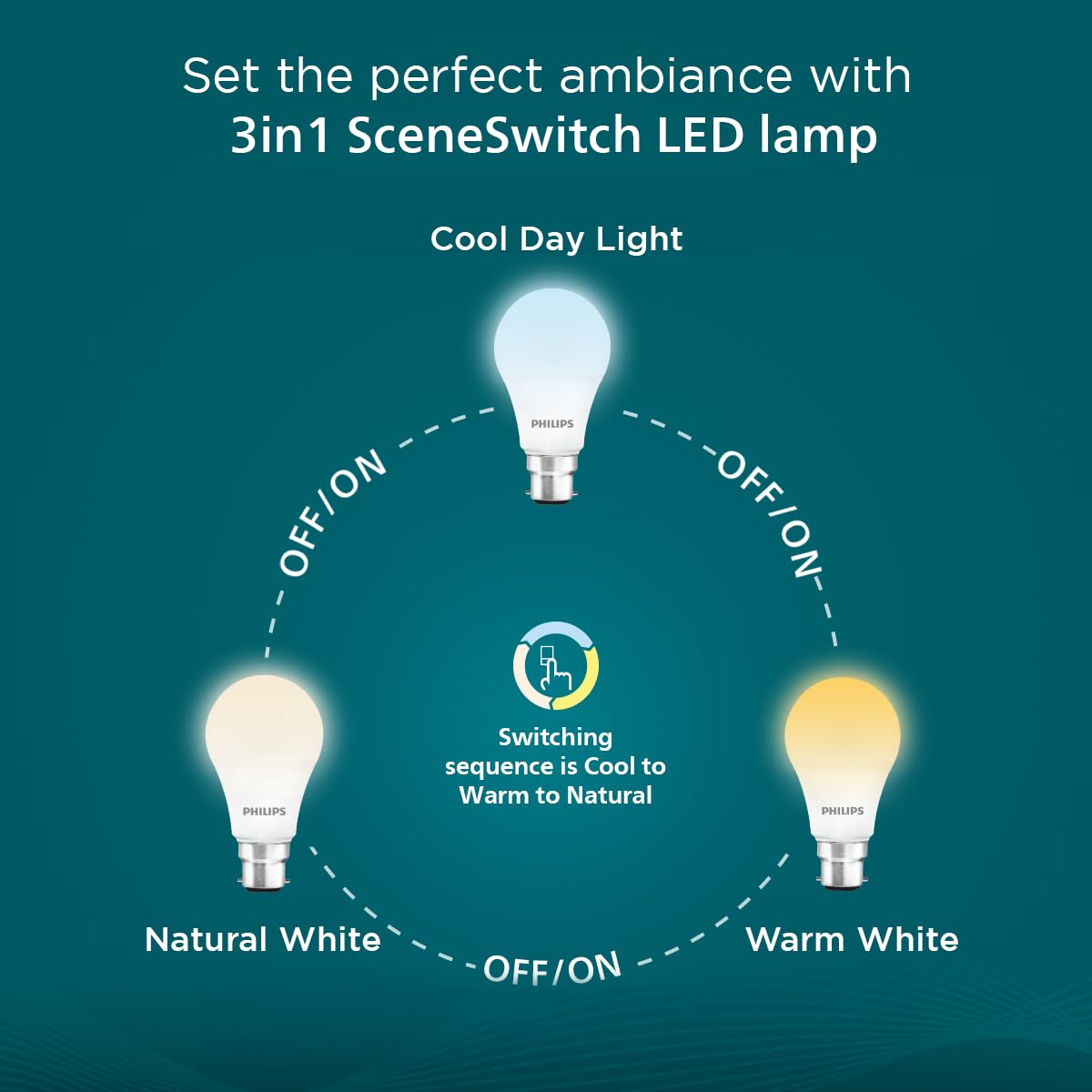 Philips SceneSwitch 30W LED Bulb