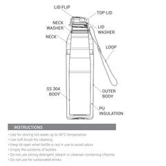 Milton Water Bottle Steel Convey 900 PU Insulated, Inner Stainless Steel Hot & Cold Bottle, 630 ml, Leak Proof, BPA Free, Ideal for Home, Office, Gym, Travelling, Black