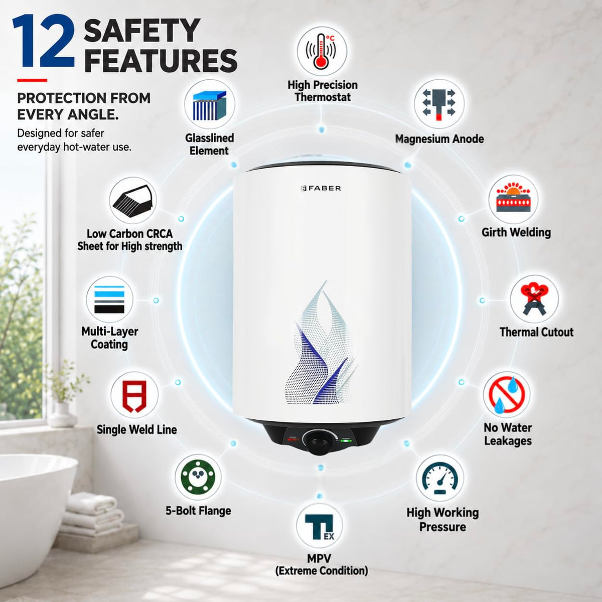 Faber Jazz 25L Storage Water Heater |Glass Line Tank with 7 Year warranty| Free pipe and Installation| 8 Bar Pressure, T