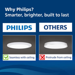 Philips 15-watt Round LED Up-Down Downlighter (Pack of 6) (Warm White + Warm White, B0D4VLGJDW)