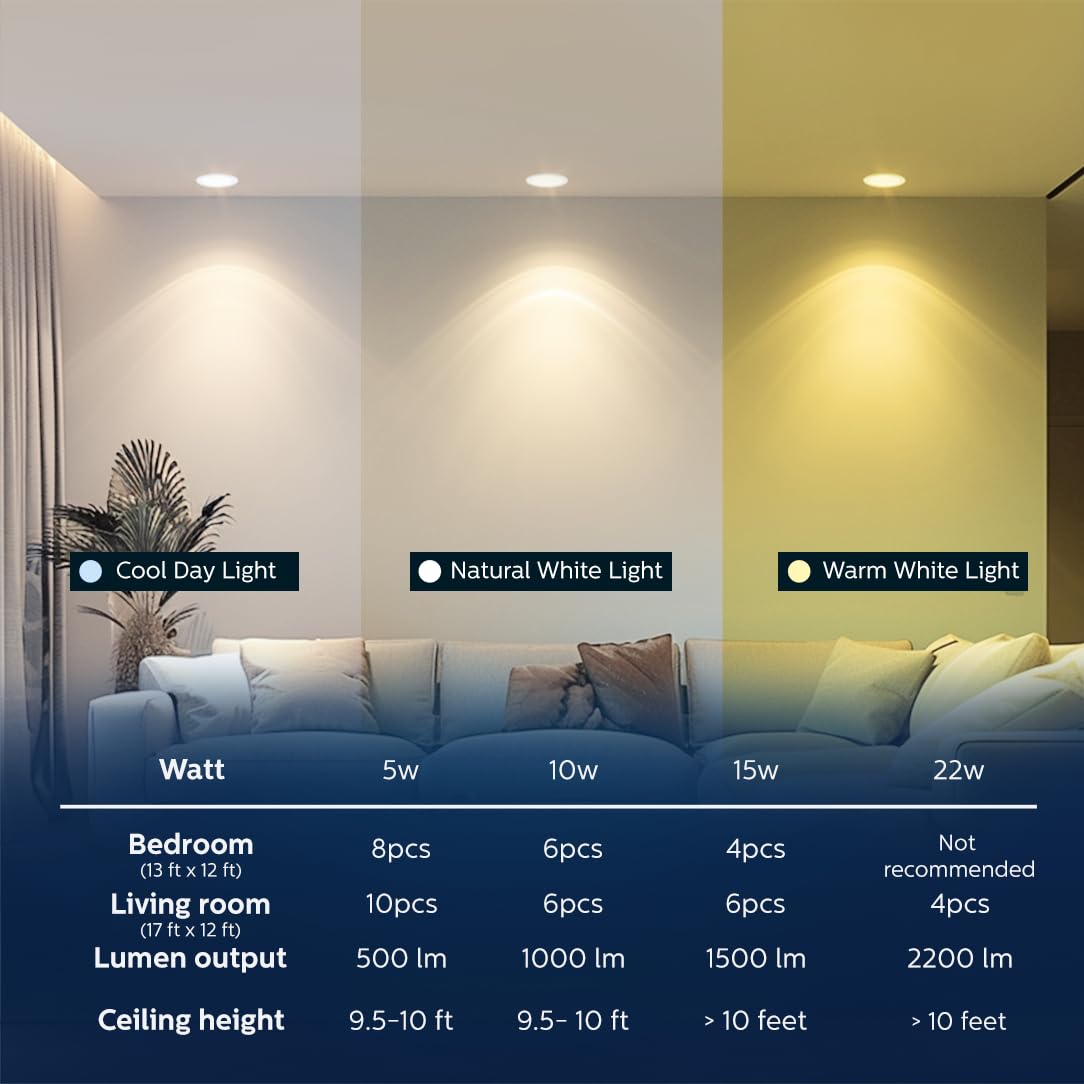 Philips 5W Square AP Plus UltraGlow LED DL Recessed LED Panel Ceiling Light (Pack of 1, Natural White)
