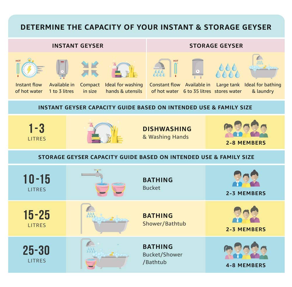 Usha Aquagenie 25-Litre 2000-Watt 5 Star Storage Water Heater (Ivory Wine)