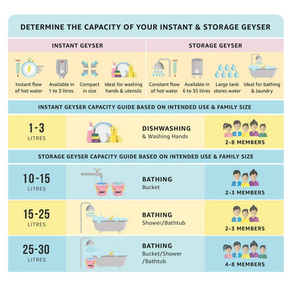 RACOLD 3 L Pronto Neo DN SS White (3000w)- Hard water