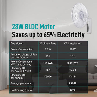 KUHL Inspira W1 400mm Power Saving BLDC Wall Fan with Remote | 28 W | Touch Screen Control Panel with Digital Display | Tilt Mechanism & Swivel Function | Wall Mount | High Air Flow & Low Noise|white