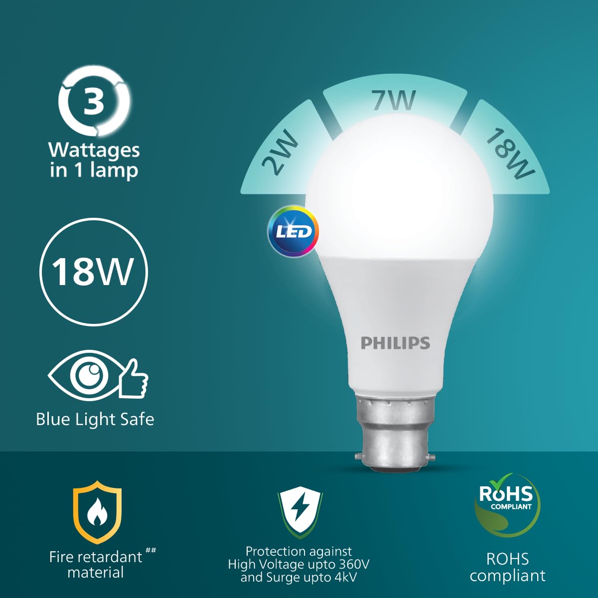 Philips 18W Dimmable LED Bulb