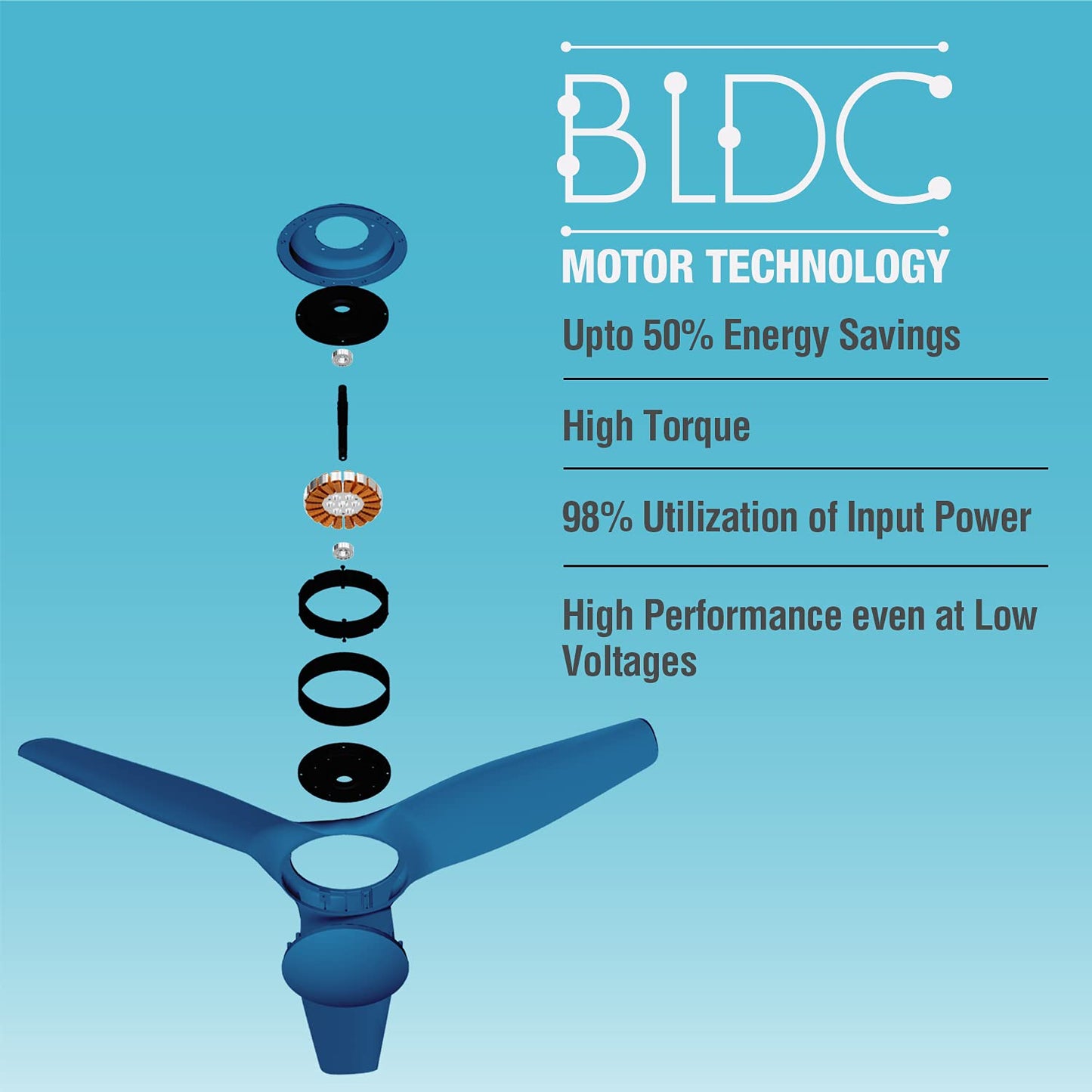 USHA Heleous 1220mm Premium BLDC Ceiling Fan with Rust Free ABS Blades and RF Remote (Imperial Blue) Pack of 1