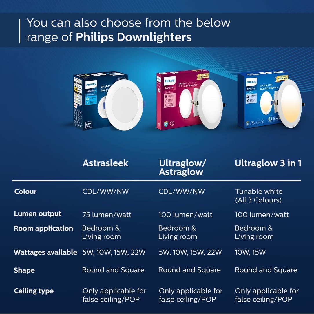 Philips 15W Round AP Plus Ultraglow LED DL (Pack of 6) (Cool Day Light, B0DSZZPC71)