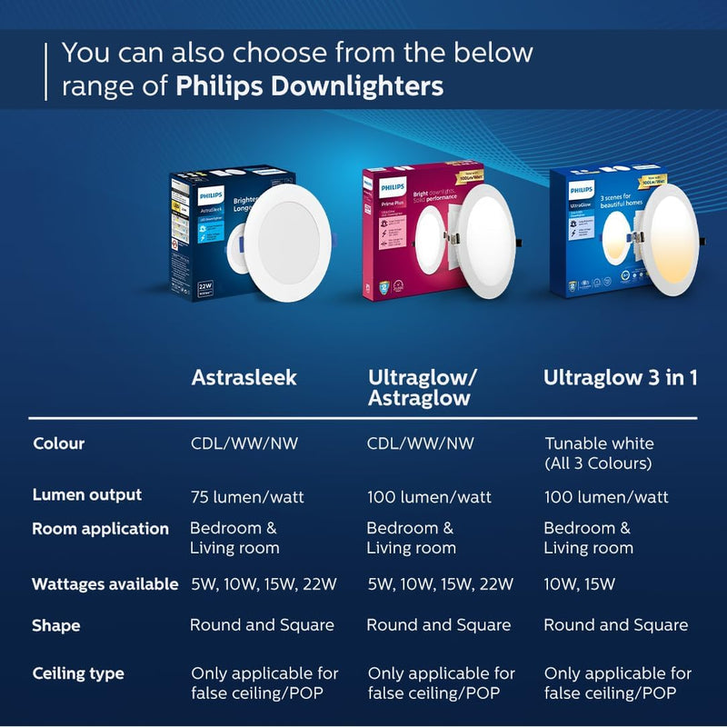 Philips 15W Round AP Plus Ultraglow LED DL (Pack of 6) (Cool Day Light, B0DSZZPC71)