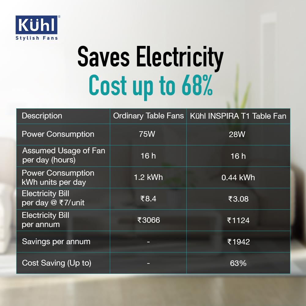 KUHL Inspira T1 400Mm Power Saving BLDC Table Fan With Remote | 28 W | Touch Screen Control Panel With Digital Display | Tilt Mechanism & Swivel Function | Table Fan| High Air Flow & Low Noise,White