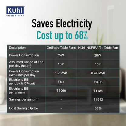 KUHL Inspira T1 400Mm Power Saving BLDC Table Fan With Remote | 28 W | Touch Screen Control Panel With Digital Display | Tilt Mechanism & Swivel Function | Table Fan| High Air Flow & Low Noise,White