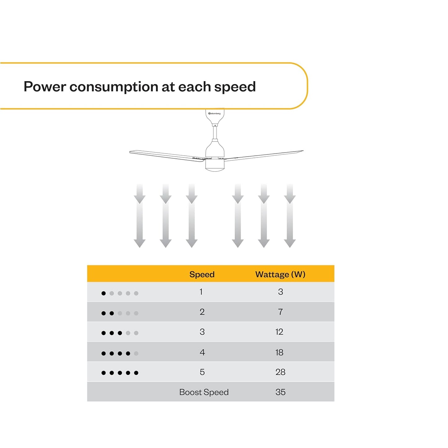 atomberg Renesa Enzel 1200mm BLDC Ceiling Fan with Remote Control | BEE 5 star Rated Energy Efficient Fan | High Air Delivery with LED Indicators| 3 Year Warranty (Dark Walnut)