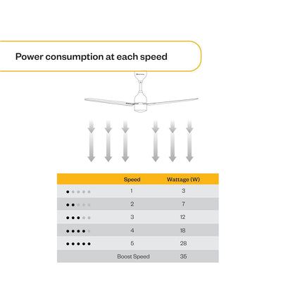 atomberg Renesa Enzel 1200mm BLDC Ceiling Fan with Remote Control | BEE 5 star Rated Energy Efficient Fan | High Air Delivery with LED Indicators| 3 Year Warranty (Dark Walnut)