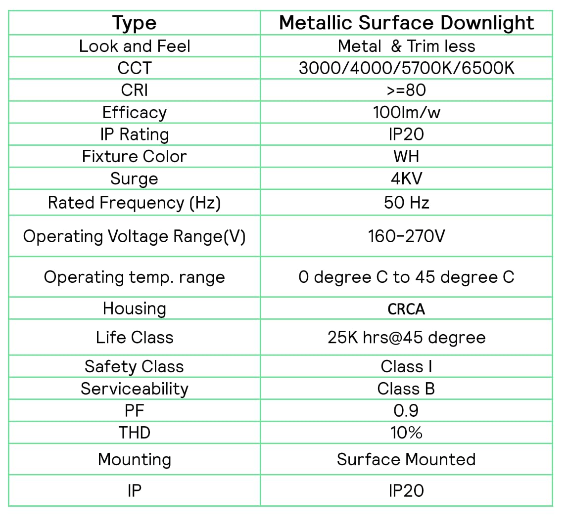 Philips LED Glow Surface Downlight Metal Body, Trim Less Sleek and Energy-efficient Surface Mount Light (4000K - Natural White, B0FLQ85HY9)