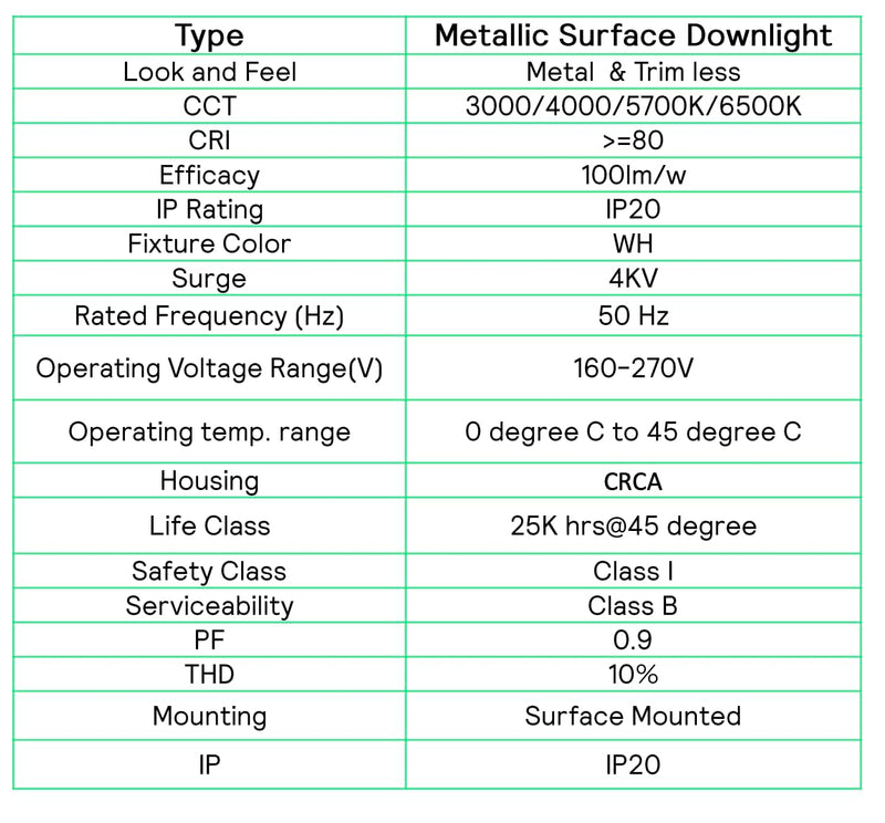 Philips LED Glow Surface Downlight Metal Body, Trim Less Sleek and Energy-efficient Surface Mount Light (4000K - Natural White, B0FLQ85HY9)