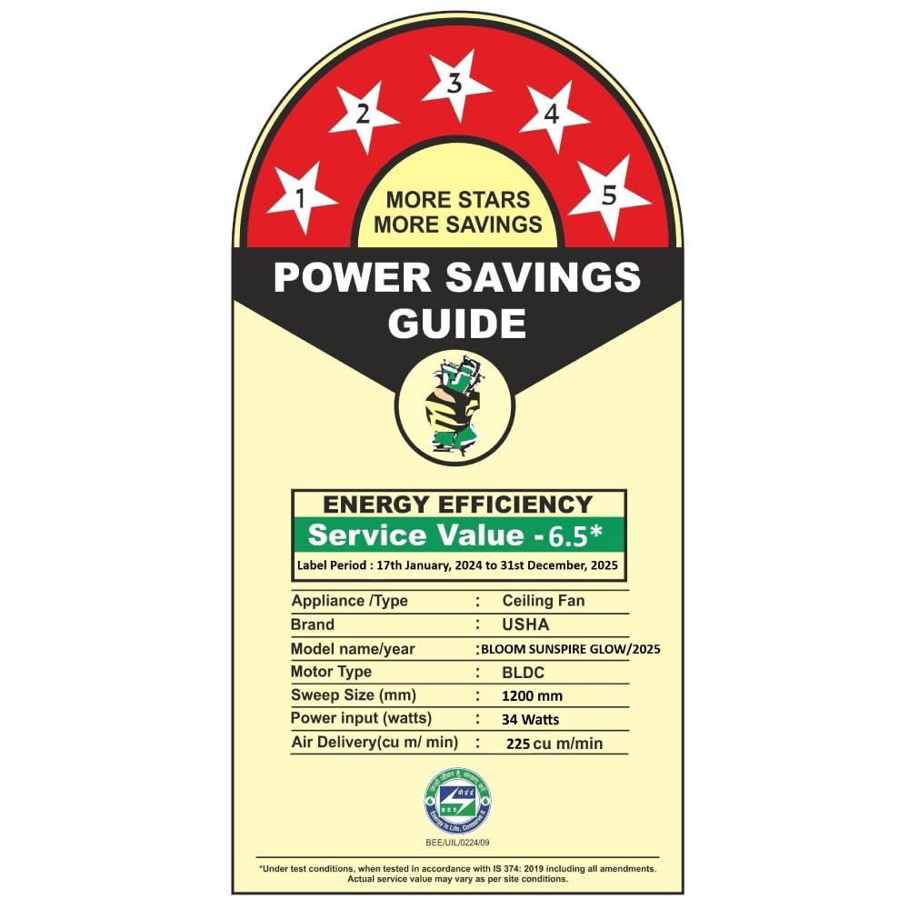 USHA New Bloom Series Sunspire Glow (Inspired by Sunflower) BLDC Ceiling Fan with Underlight with 3 Modes | RF Remote | Whisper-Quiet | Dust-Resistant (White & Light Pink)