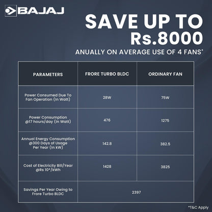 Bajaj Frore Turbo BLDC 1200 MM 5 Star Rated Ceiling Fans For Home | BEE Stars Rated Energy Efficient Ceiling Fan | Aluminium Motor | 2 Years Warranty 【 Red Walnut】