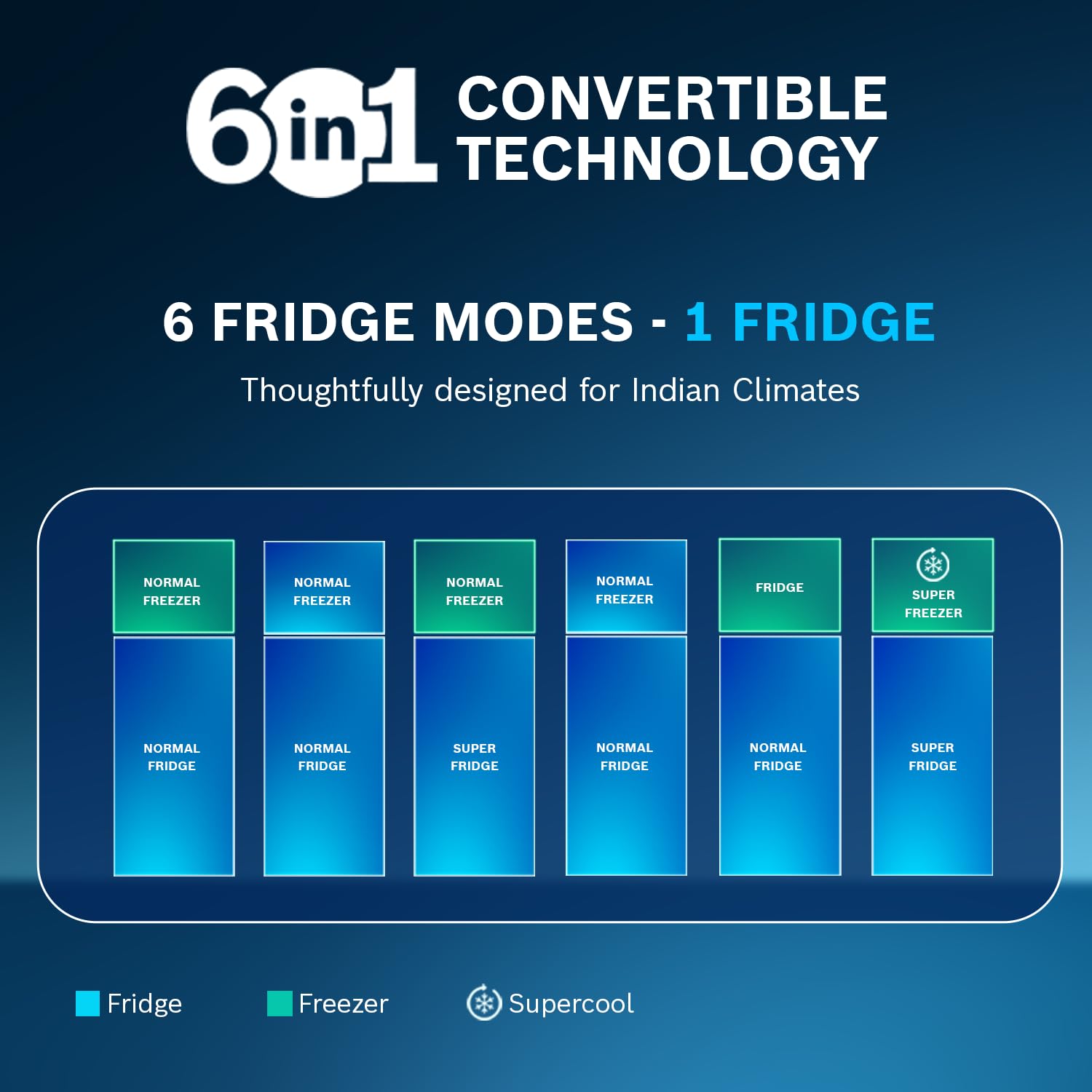 Bosch 368L, 1 Star, Frost Free Double Door Refrigerator with 2.5 L Water Dispenser | 6-in-1 Convertible Storage Modes | Fresh up to 10 Days | Touch Panel | 2 Cooling System (CTC39S21AI, Steel, 2026)