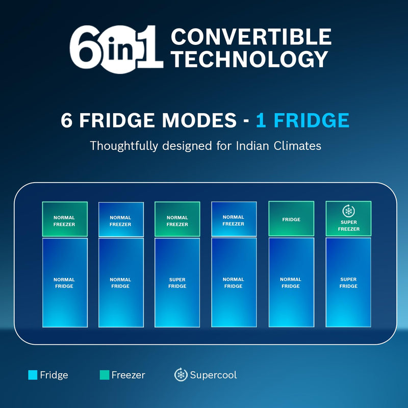 Bosch 368L, 1 Star, Frost Free Double Door Refrigerator with 2.5 L Water Dispenser | 6-in-1 Convertible Storage Modes | Fresh up to 10 Days | Touch Panel | 2 Cooling System (CTC39S21AI, Steel, 2026)