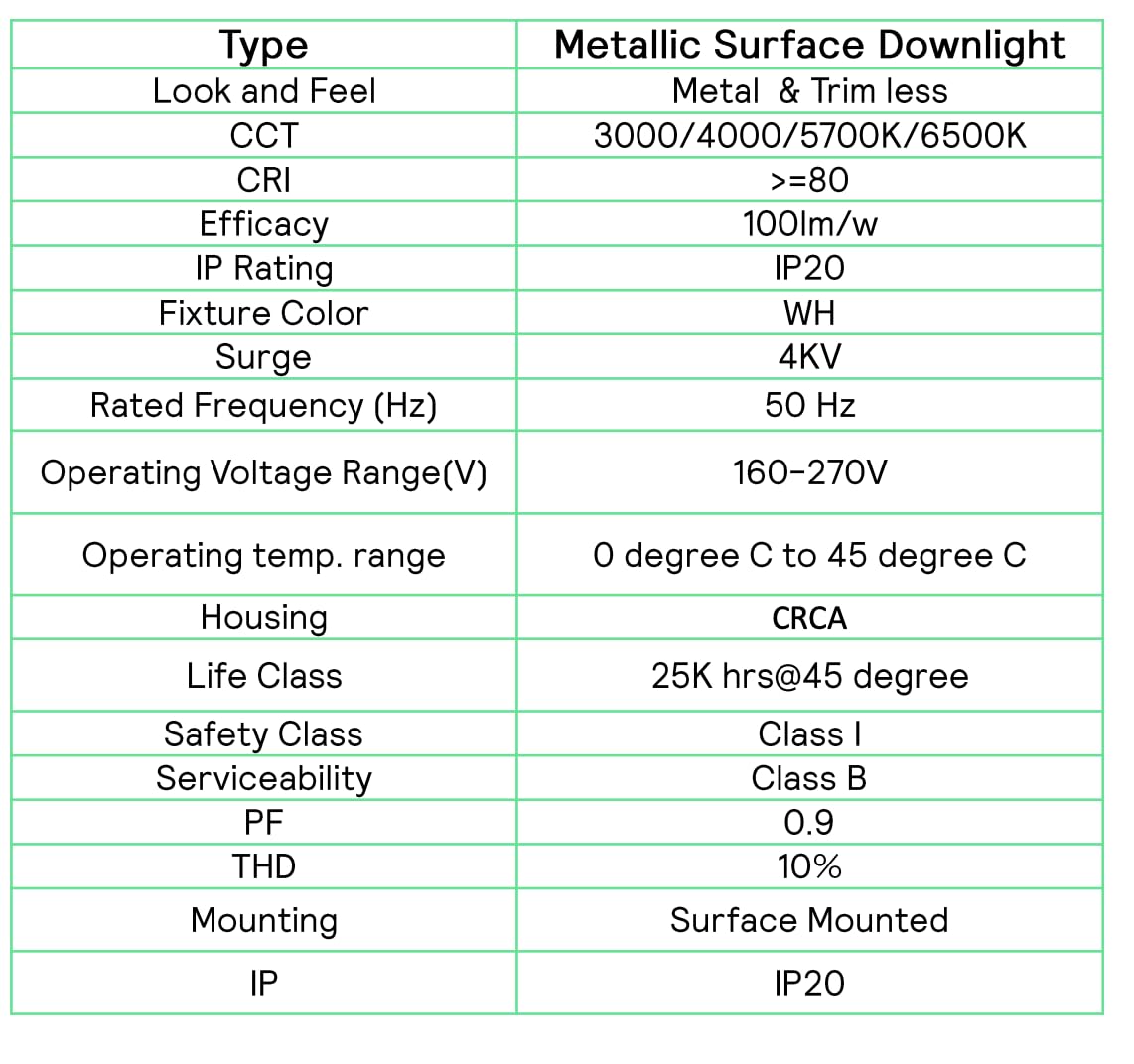 Philips LED Glow Surface Downlight Metal Body, Trim Less Sleek and Energy-efficient Surface Mount Light (6500k - Cool White, B0FLQ816BP)