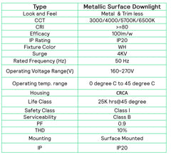 Philips LED Glow Surface Downlight Metal Body, Trim Less Sleek and Energy-efficient Surface Mount Light (6500k - Cool White, B0FLQ816BP)