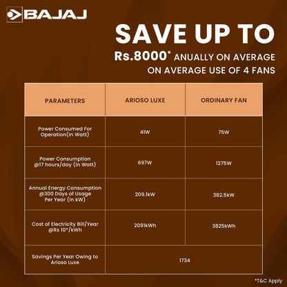 Bajaj Arioso Luxe 1200MM (48") BLDC Ceiling Fans For Home | BEE 5 Stars Rated Energy Efficient | Aerodynamically Designed Blades | Adjustable Canopy | RF Remote | 2-Yr Warranty 【White & Nickel】