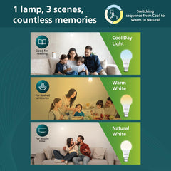 Philips SceneSwitch 18W LED Bulb