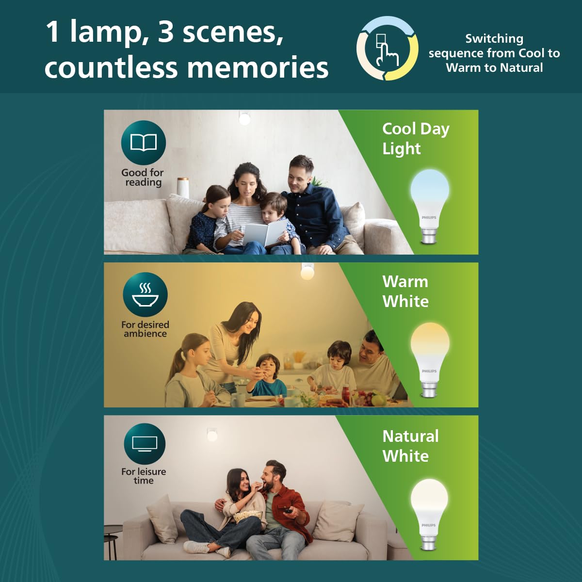 Philips SceneSwitch 30W LED Bulb