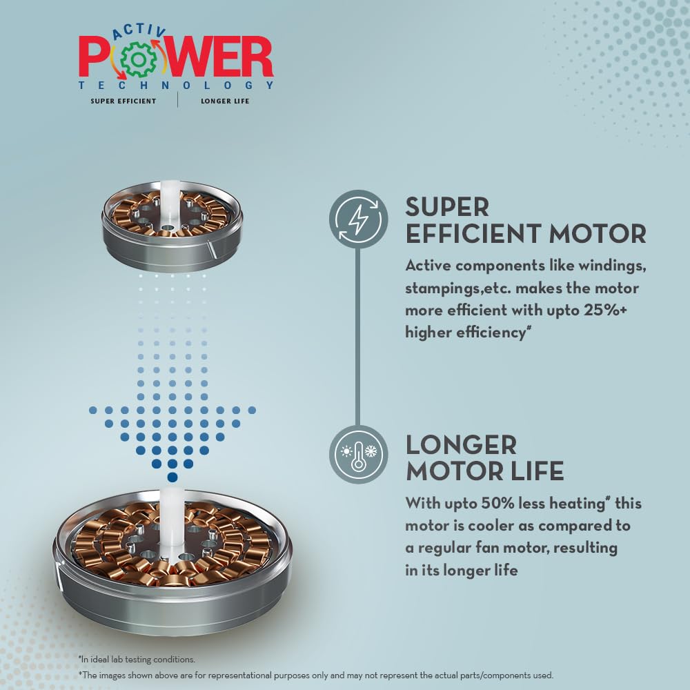 Crompton Jura Prime 1200 mm (48 inch) High Speed Decorative Ceiling Fan with Anti Dust Technology (Conch Cream) Star rated energy efficient fans