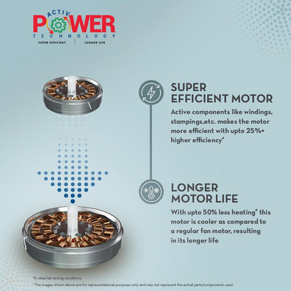 Crompton Jura Prime 1200 mm (48 inch) High Speed Decorative Ceiling Fan with Anti Dust Technology (Conch Cream) Star rated energy efficient fans