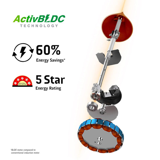 Crompton Energion Groove 1200mm (48 inch) Ceiling Fan (Brown), Pack of 1, (5 Years Warranty)