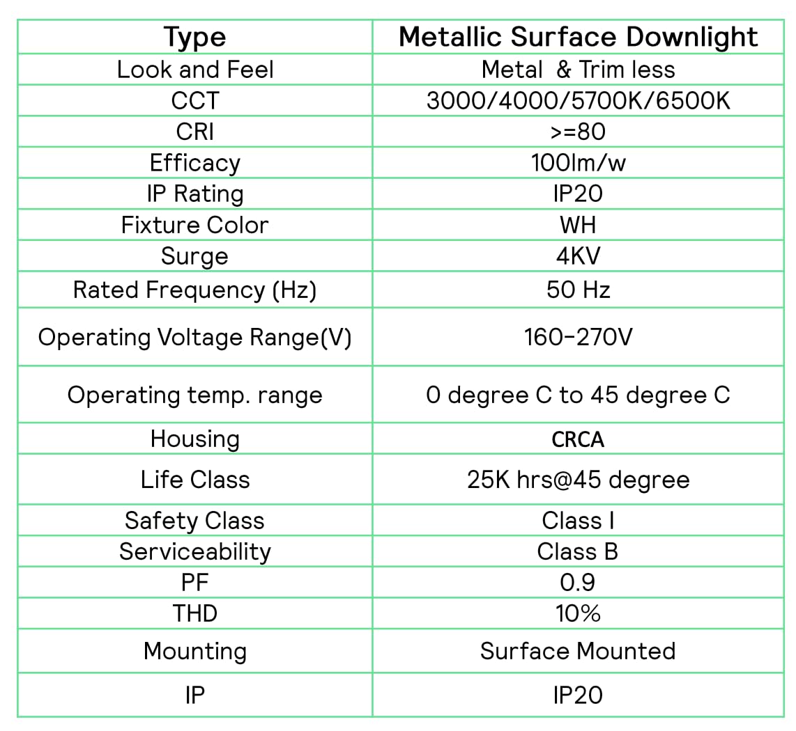 Philips LED Glow Surface Downlight Metal Body, Trim Less Sleek and Energy-efficient Surface Mount Light (6500k - Cool White, B0FLQD8Z8S)