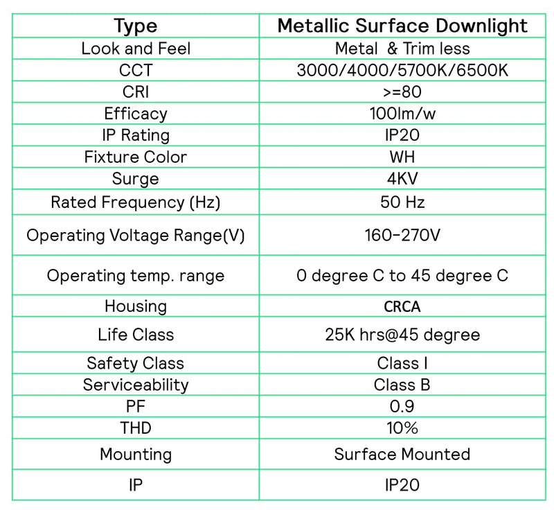 Philips LED Glow Surface Downlight Metal Body, Trim Less Sleek and Energy-efficient Surface Mount Light (6500k - Cool White, B0FLQD8Z8S)