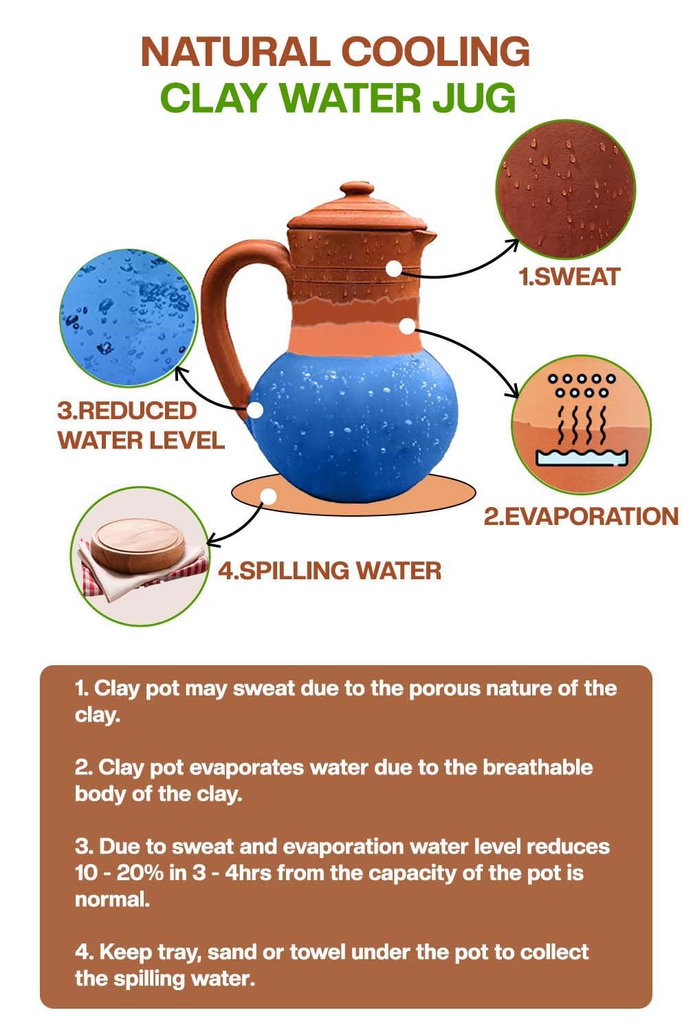 Village Decor Handmade Terracotta Preseasoned Clay Classic Water jug 1.5-2 Liter (Clay jug with lid)