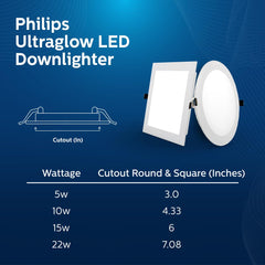 Philips 5W Square AP Plus UltraGlow LED DL Recessed LED Panel Ceiling Light (Pack of 2,Warm White)
